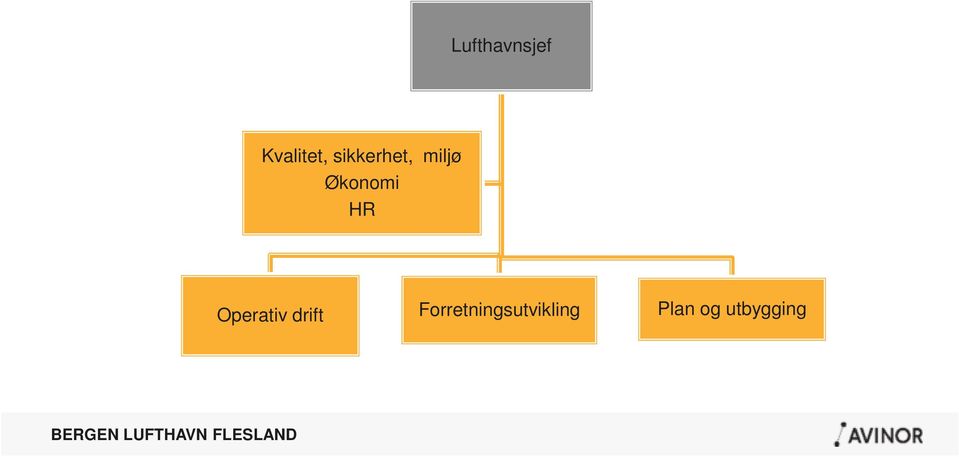 HR Operativ drift