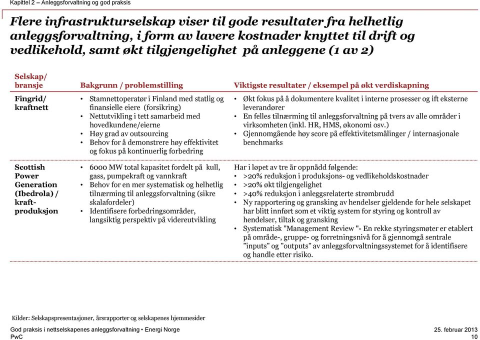 kraftproduksjon Stamnettoperatør i Finland med statlig og finansielle eiere (forsikring) Nettutvikling i tett samarbeid med hovedkundene/eierne Høy grad av outsourcing Behov for å demonstrere høy