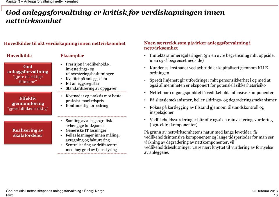 reinvesteringsbeslutninger Kvalitet på anleggsdata Ett anleggsregister Standardisering av oppgaver Kostnader og praksis mot beste praksis/ markedspris Kontinuerlig forbedring Samling av alle