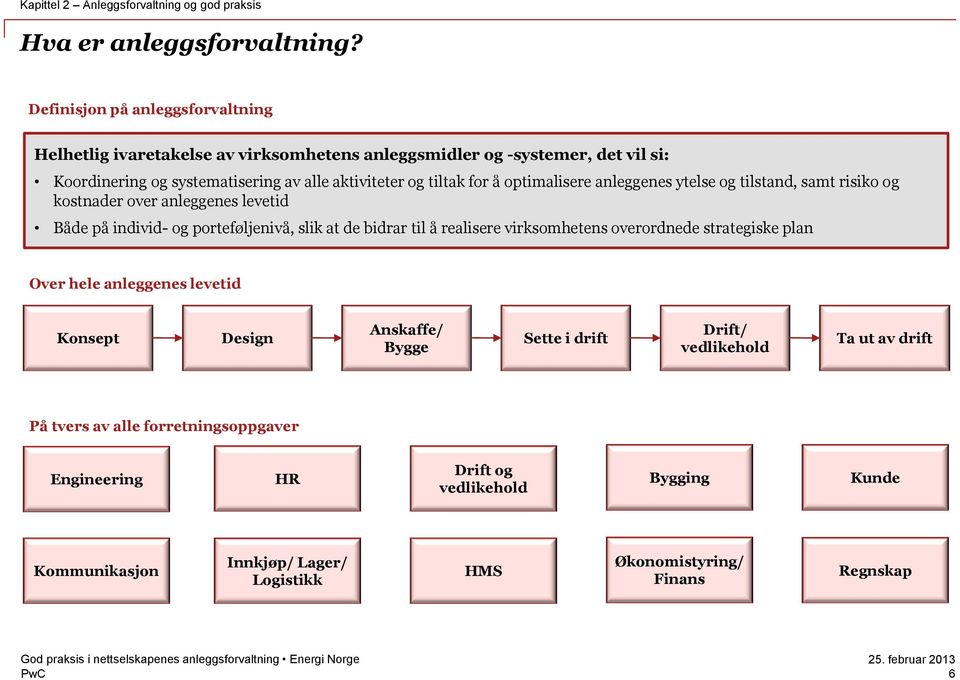 optimalisere anleggenes ytelse og tilstand, samt risiko og kostnader over anleggenes levetid Både på individ- og porteføljenivå, slik at de bidrar til å realisere virksomhetens