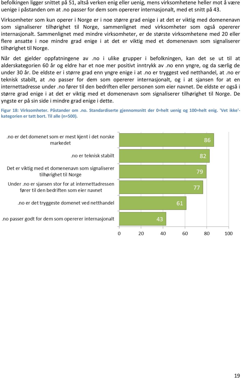 Sammenlignet med mindre virksomheter, er de største virksomhetene med 20 eller flere ansatte i noe mindre grad enige i at det er viktig med et domenenavn som signaliserer tilhørighet til Norge.