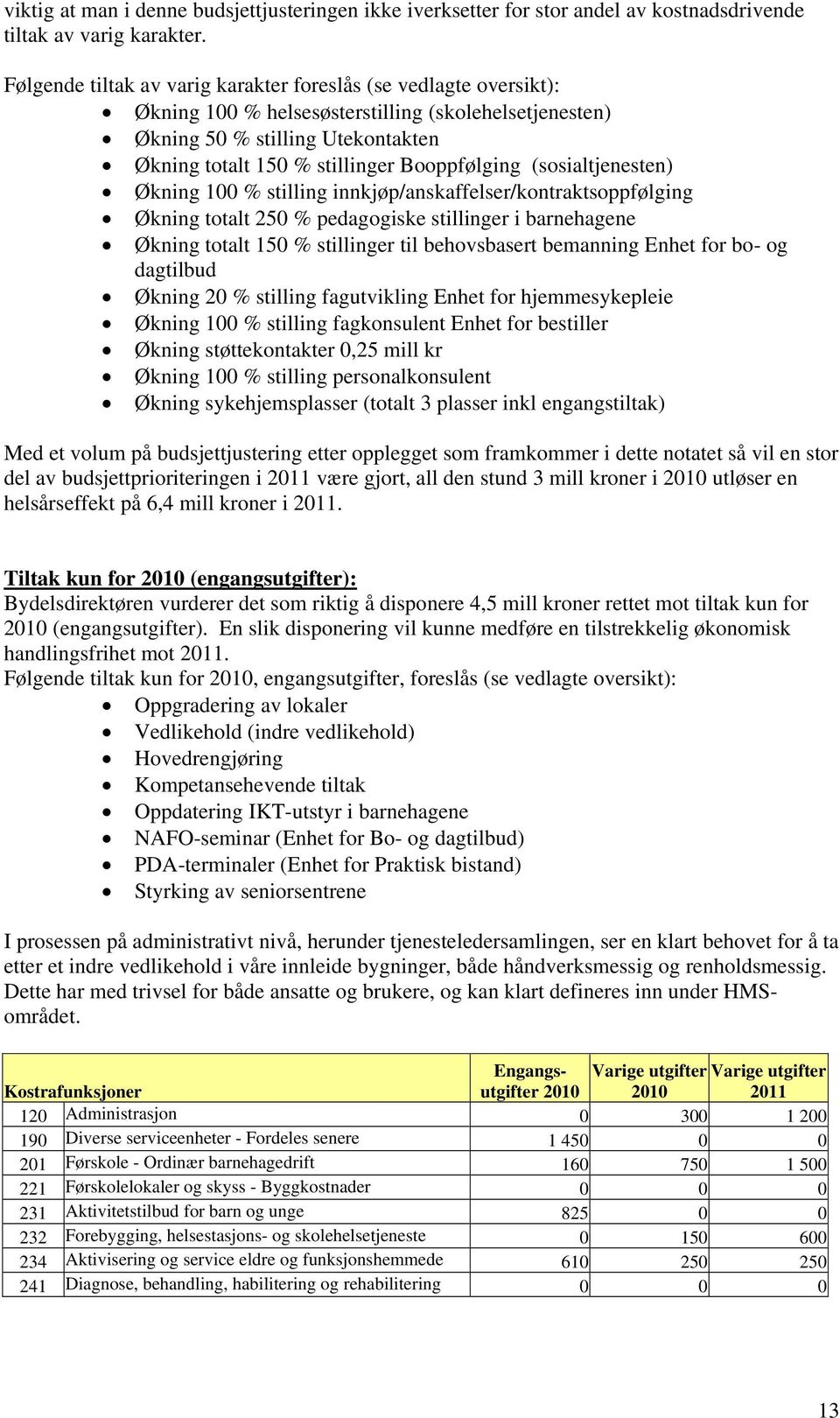 (sosialtjenesten) Økning 100 % stilling innkjøp/anskaffelser/kontraktsoppfølging Økning totalt 250 % pedagogiske stillinger i barnehagene Økning totalt 150 % stillinger til behovsbasert bemanning