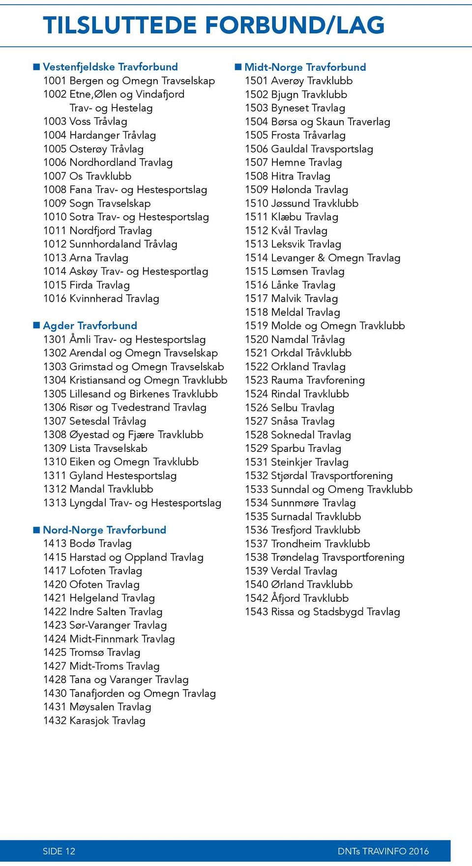 1014 Askøy Trav- og Hestesportlag 1015 Firda Travlag 1016 Kvinnherad Travlag Agder Travforbund 1301 Åmli Trav- og Hestesportslag 1302 Arendal og Omegn Travselskap 1303 Grimstad og Omegn Travselskab