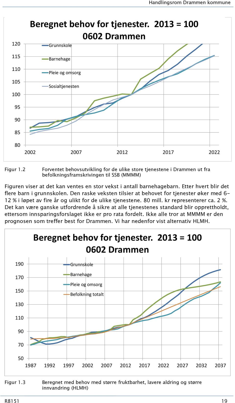 Etter hvert blir det flere barn i grunnskolen. Den raske veksten tilsier at behovet for tjenester øker med 6- % i løpet av fire år og ulikt for de ulike tjenestene. 80 mill. kr representerer ca. 2 %.