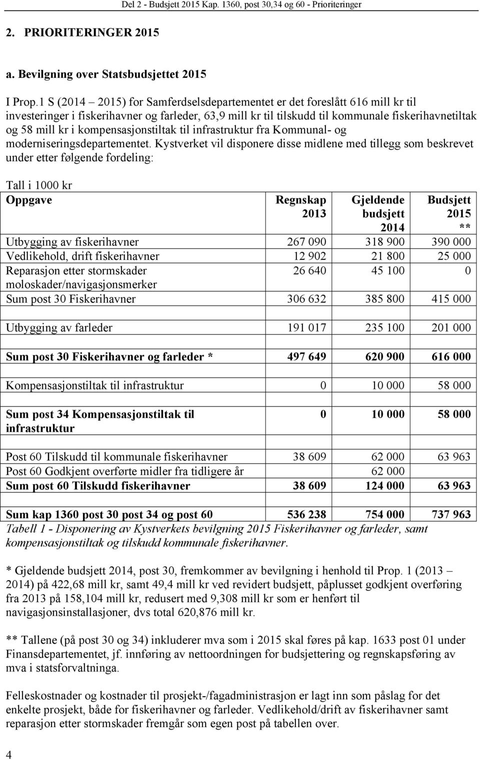 kompensasjonstiltak til infrastruktur fra Kommunal- og moderniseringsdepartementet.