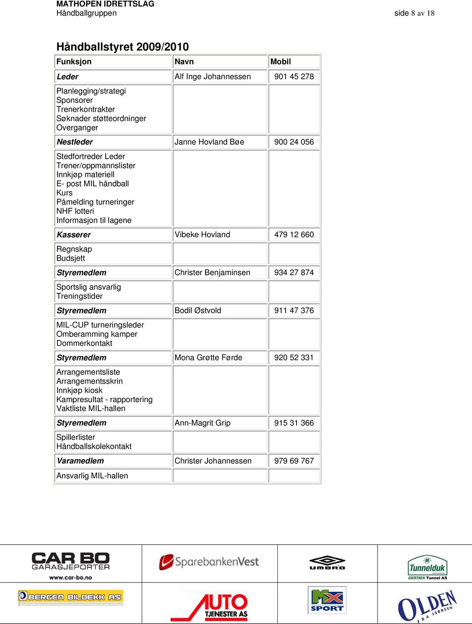 Hovland 479 12 660 Regnskap Budsjett Styremedlem Christer Benjaminsen 934 27 874 Sportslig ansvarlig Treningstider Styremedlem Bodil Østvold 911 47 376 MIL-CUP turneringsleder Omberamming kamper