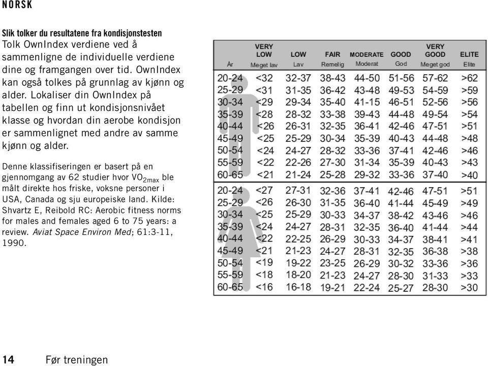 Lokaliser din OwnIndex på tabellen og finn ut kondisjonsnivået klasse og hvordan din aerobe kondisjon er sammenlignet med andre av samme kjønn og alder.