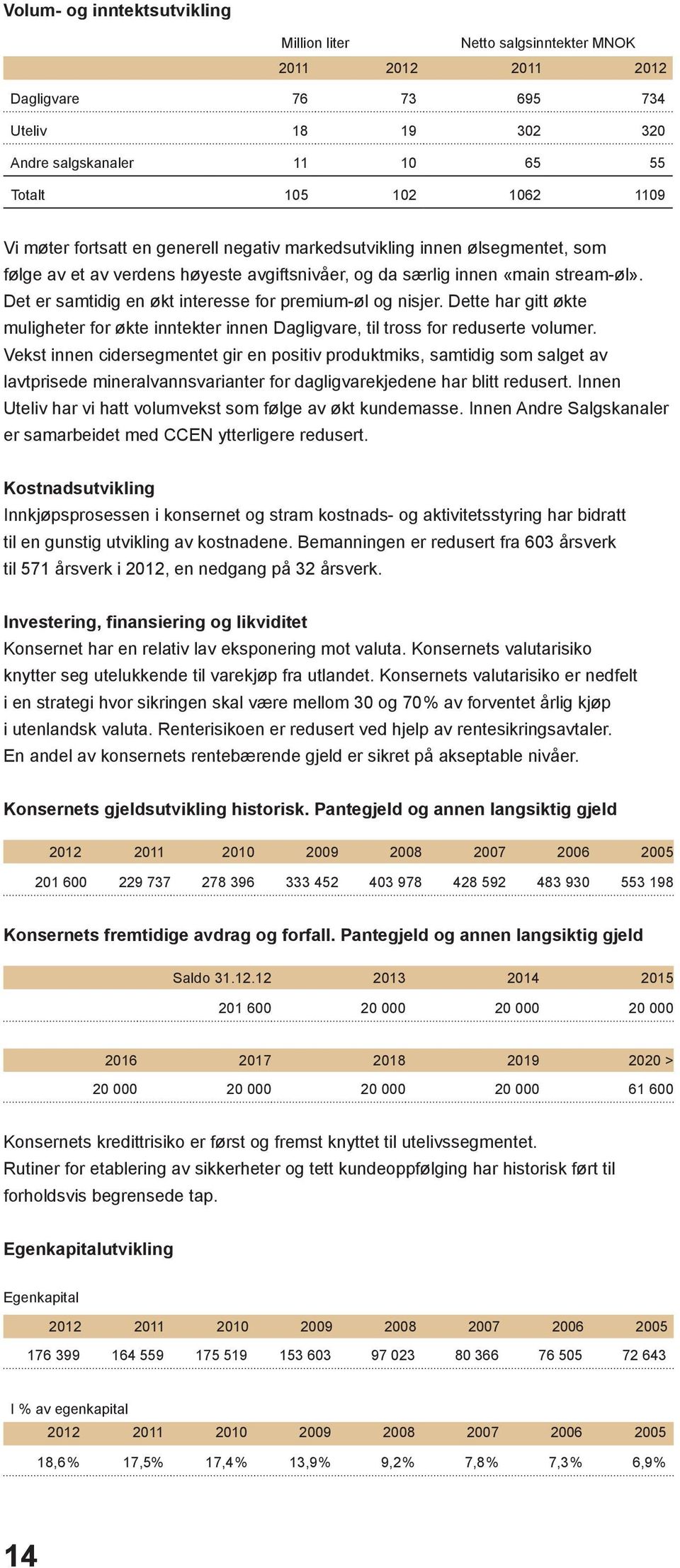 Det er samtidig en økt interesse for premium-øl og nisjer. Dette har gitt økte muligheter for økte inntekter innen Dagligvare, til tross for reduserte volumer.