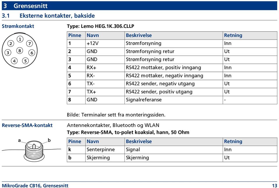 RX- RS422 mottaker, negativ inngang Inn 6 TX- RS422 sender, negativ utgang Ut 7 TX+ RS422 sender, positiv utgang Ut 8 GND Signalreferanse - Reverse-SMA-kontakt Bilde: