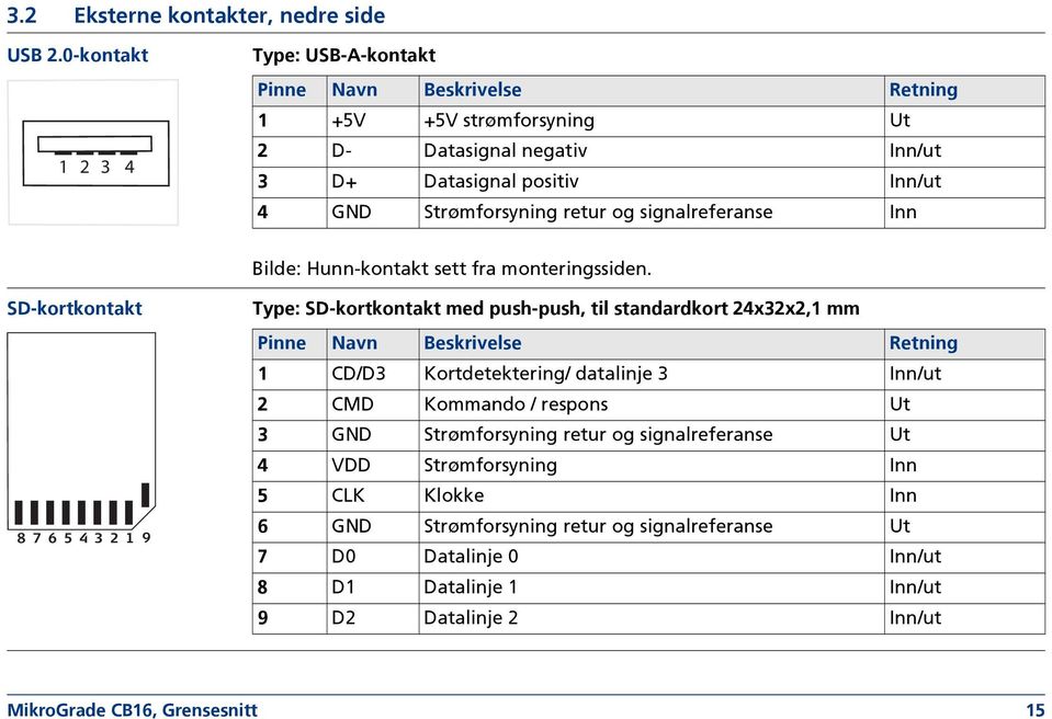 og signalreferanse Inn Bilde: Hunn-kontakt sett fra monteringssiden.