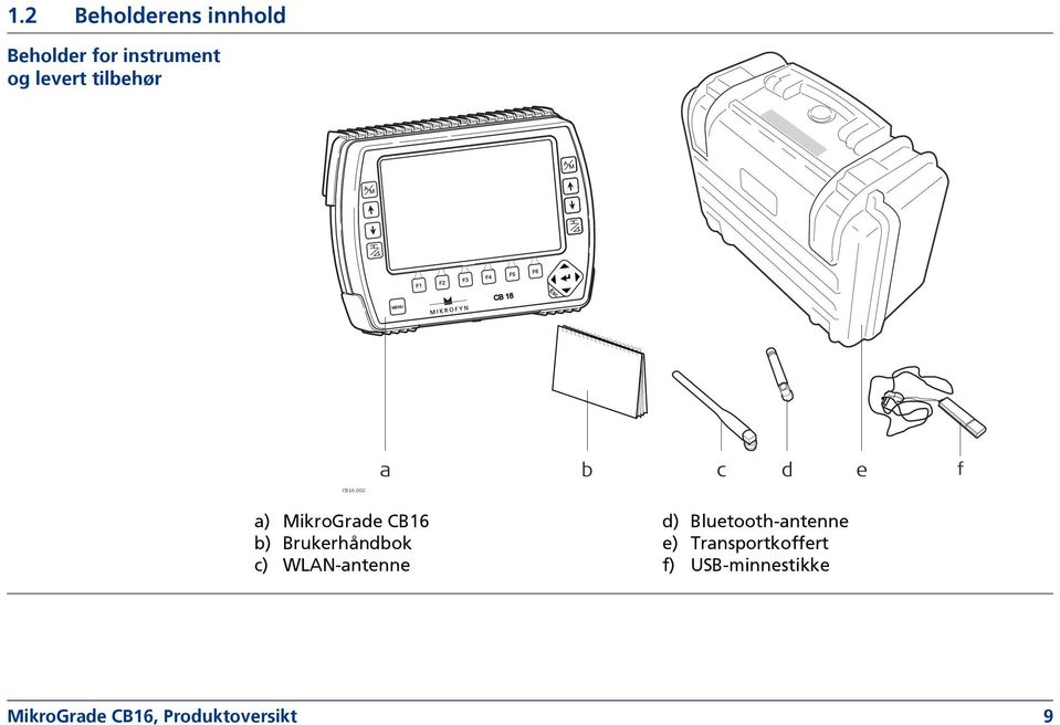 Brukerhåndbok c) WLAN-antenne d) Bluetooth-antenne e)