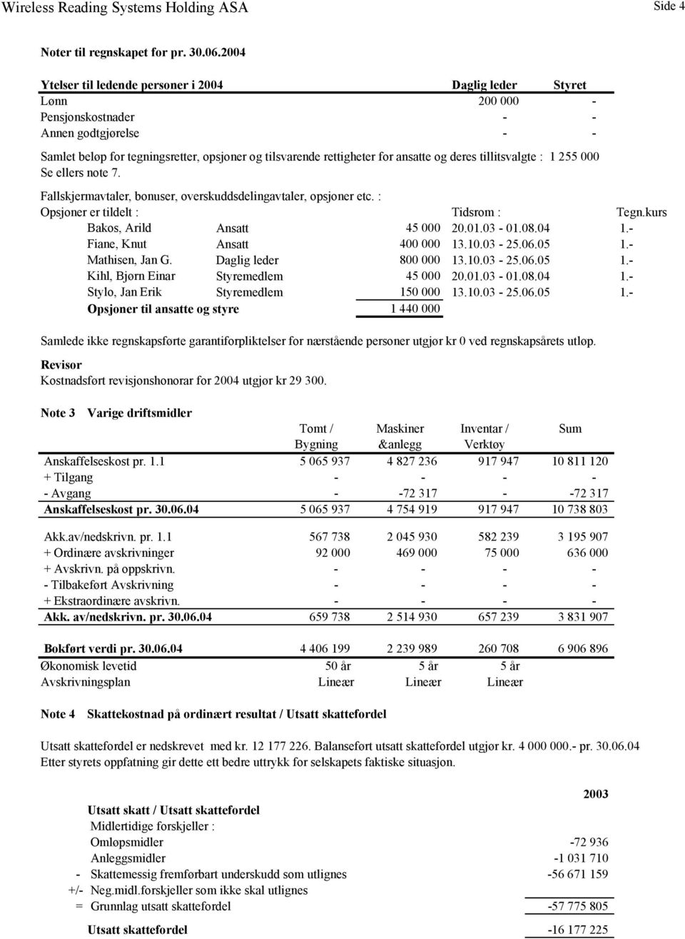 : Opsjoner er tildelt : Tidsrom : Tegn.kurs Bakos, Arild Ansatt 45 000 20.01.03-01.08.04 1.- Fiane, Knut Ansatt 400 000 13.10.03-25.06.05 1.- Mathisen, Jan G. Daglig leder 800 000 13.10.03-25.06.05 1.- Kihl, Bjørn Einar Styremedlem 45 000 20.