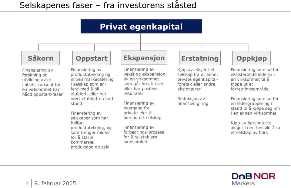 produktutvikling, og som trenger midler for å starte kommersiell produksjon og salg Finansiering av vekst og ekspansjon av en virksomhet som går break-even eller har positive resultater Finansiering