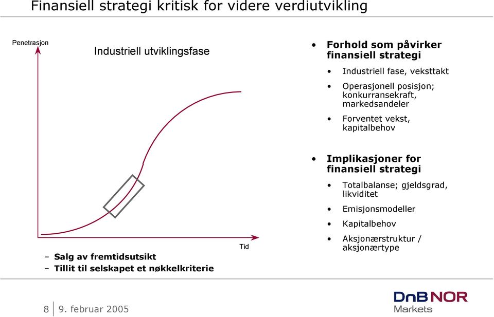 Forventet vekst, kapitalbehov Implikasjoner for finansiell strategi Salg av fremtidsutsikt Tillit til selskapet