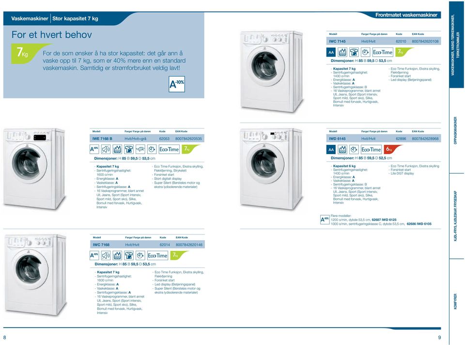 Mode Farge/ Farge på døren Kode EN Kode IWC 4 / 00 80084008 Dimensjoner: H D, - Kapasitet kg 400 o/min - Energikasse: - Vaskekasse: - Sentrifugeringskasse: - Vaskeprogrammer, bant annet U, Jeans,