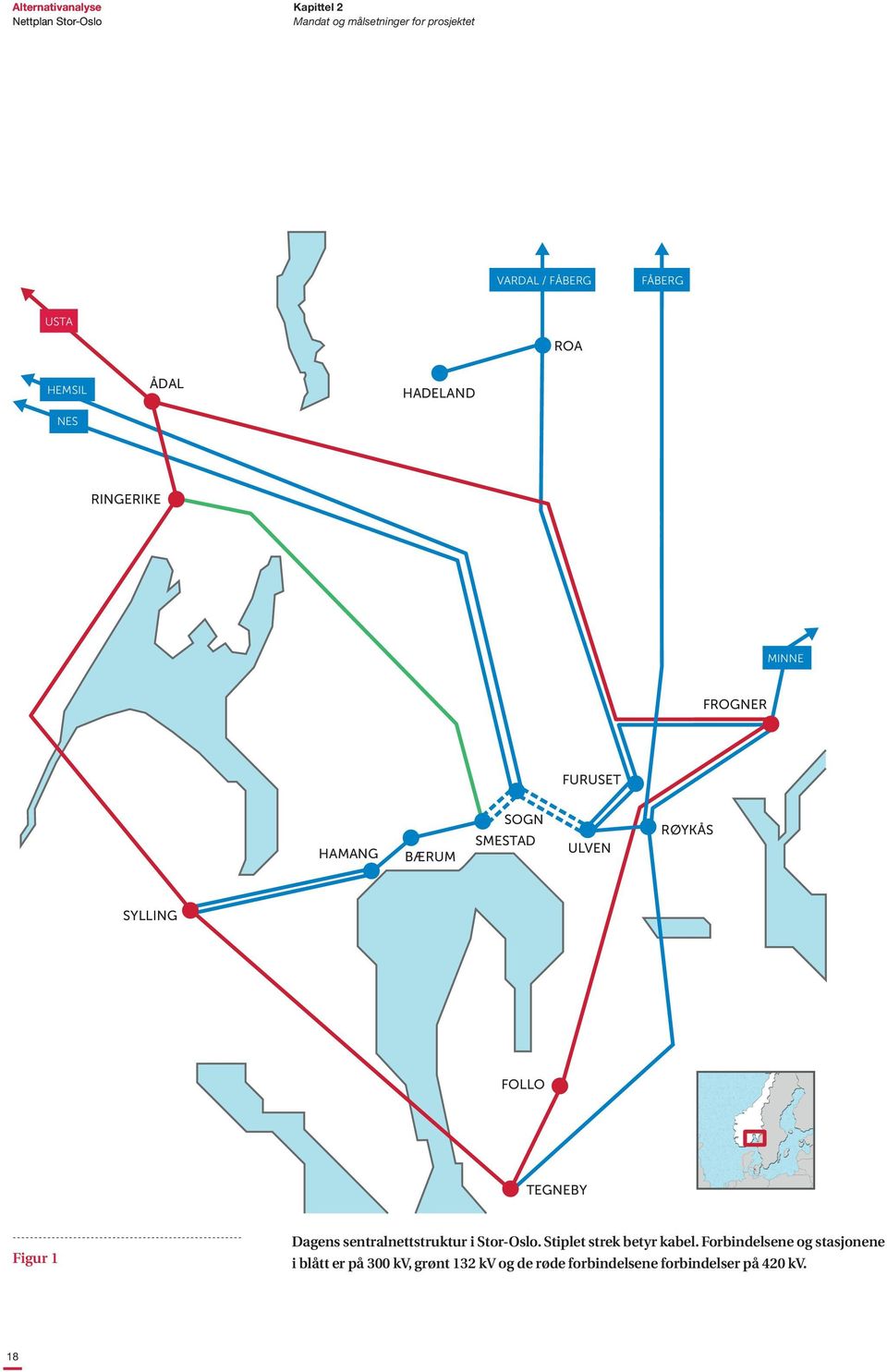 TEGNEBY Figur 1 Dagens sentralnettstruktur i Stor-Oslo. Stiplet strek betyr kabel.