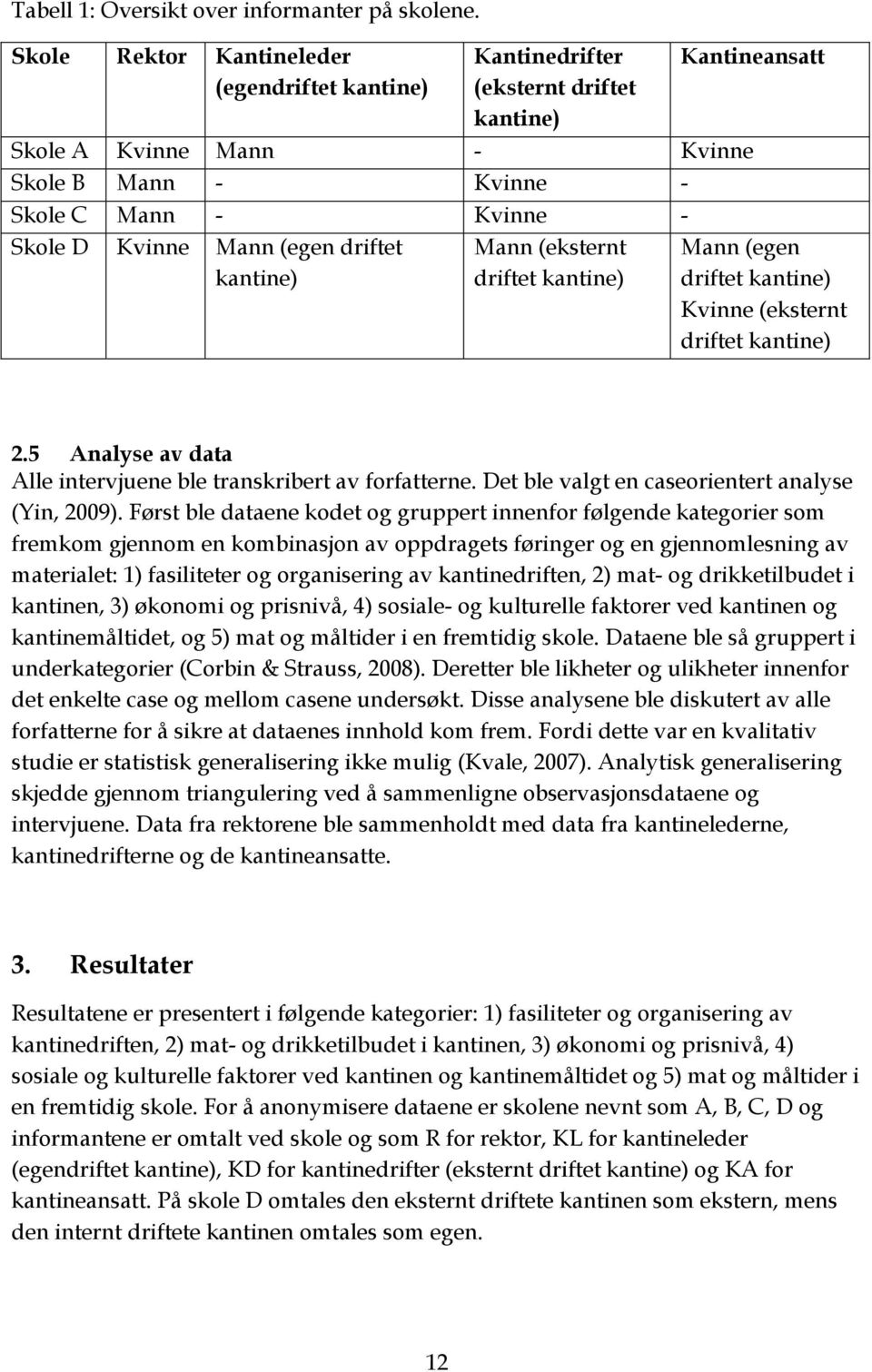 driftet kantine) Mann (eksternt driftet kantine) Mann (egen driftet kantine) Kvinne (eksternt driftet kantine) 2.5 Analyse av data Alle intervjuene ble transkribert av forfatterne.