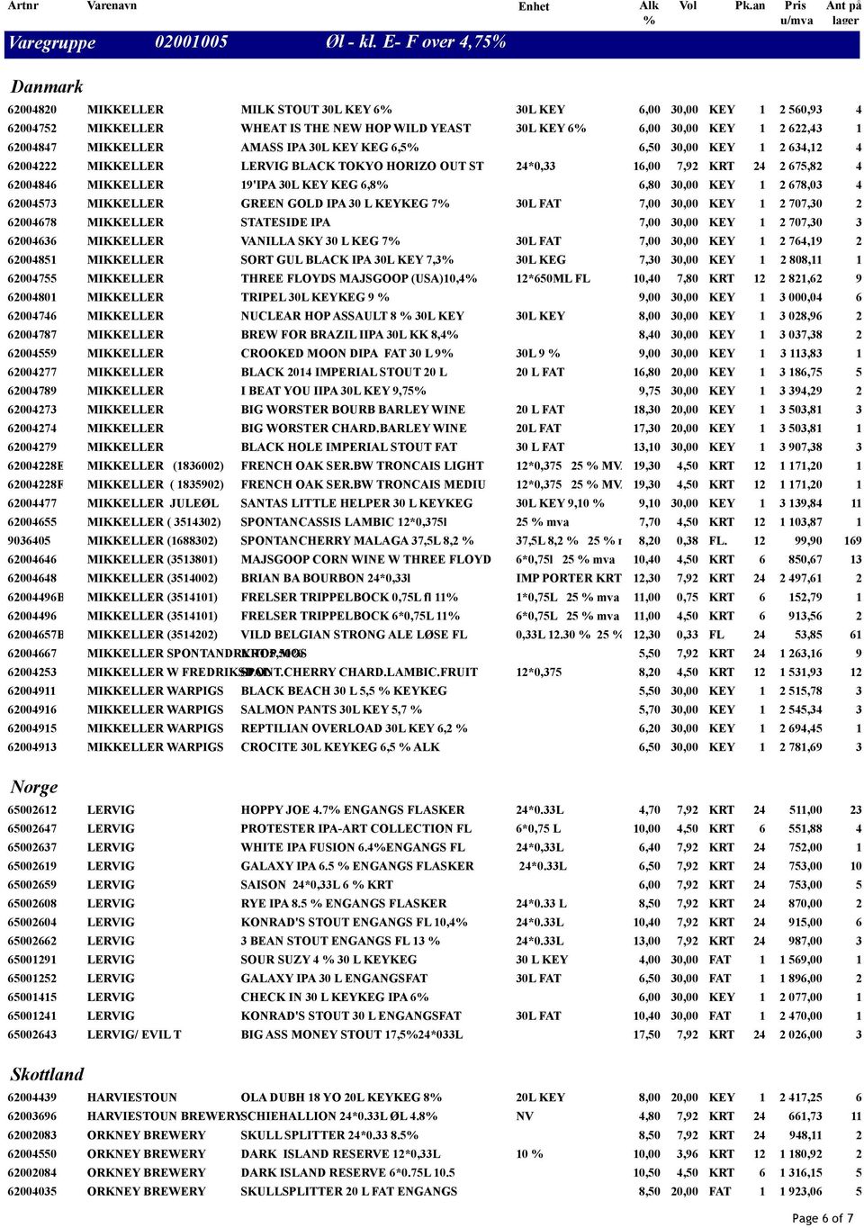 AMASS IPA 30L KEY KEG 6,5 6,50 30,00 KEY 1 2 634,12 4 62004222 MIKKELLER LERVIG BLACK TOKYO HORIZO OUT ST 24*0,33 16,00 7,92 KRT 24 2 675,82 4 62004846 MIKKELLER 19'IPA 30L KEY KEG 6,8 6,80 30,00 KEY