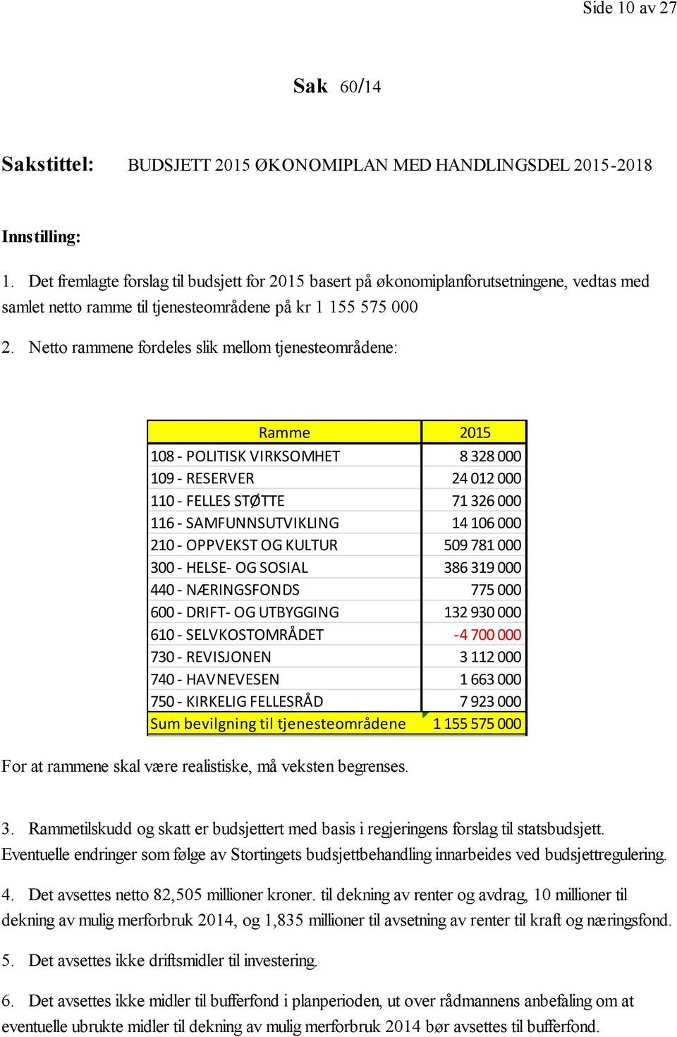 Netto rammene fordeles slik mellom tjenesteområdene: Ramme 2015 108 - POLITISK VIRKSOMHET 8 328 000 109 - RESERVER 24 012 000 110 - FELLES STØTTE 71 326 000 116 - SAMFUNNSUTVIKLING 14 106 000 210 -