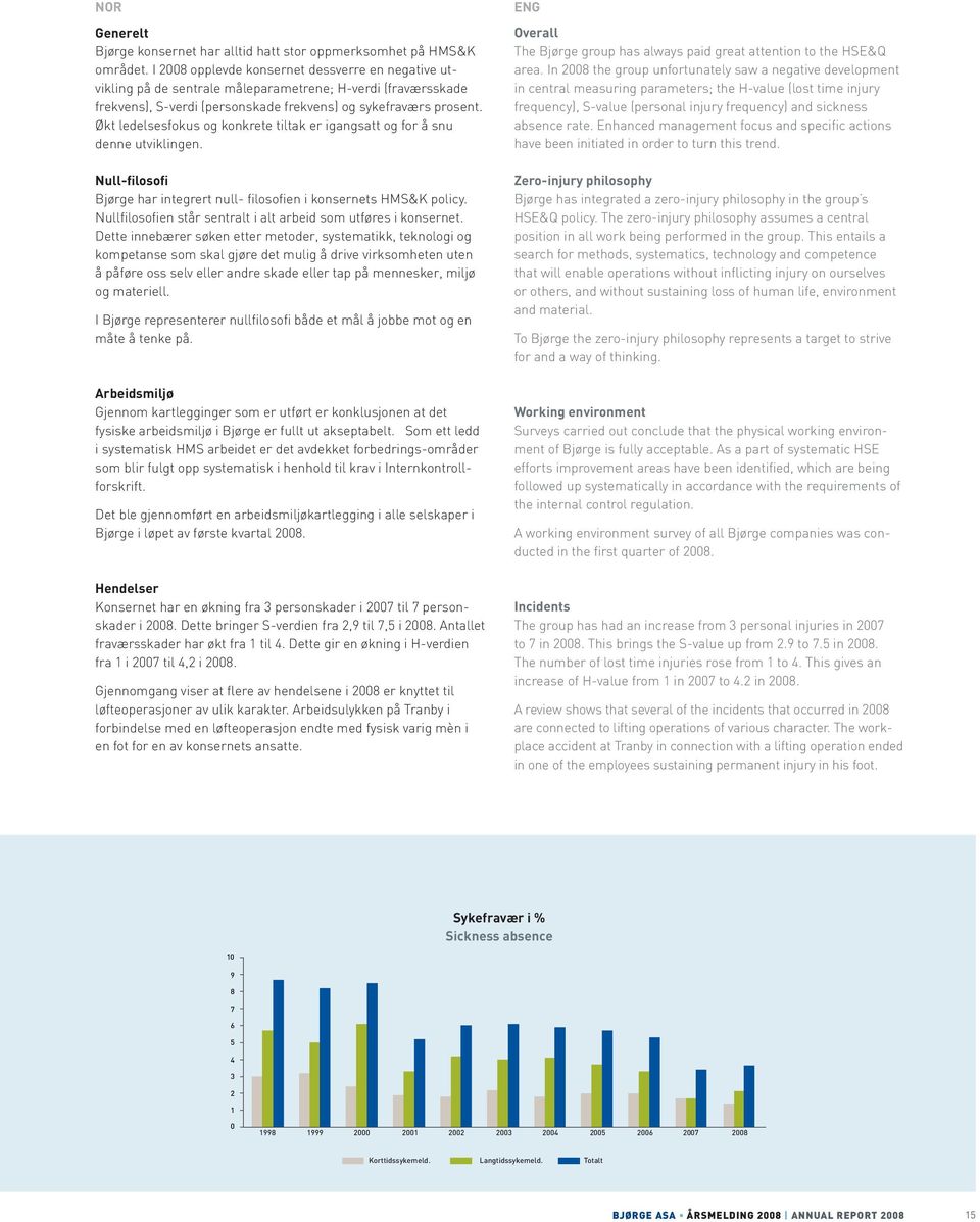 Økt ledelsesfokus og konkrete tiltak er igangsatt og for å snu denne utviklingen. Null-filosofi Bjørge har integrert null- filosofien i konsernets HMS&K policy.