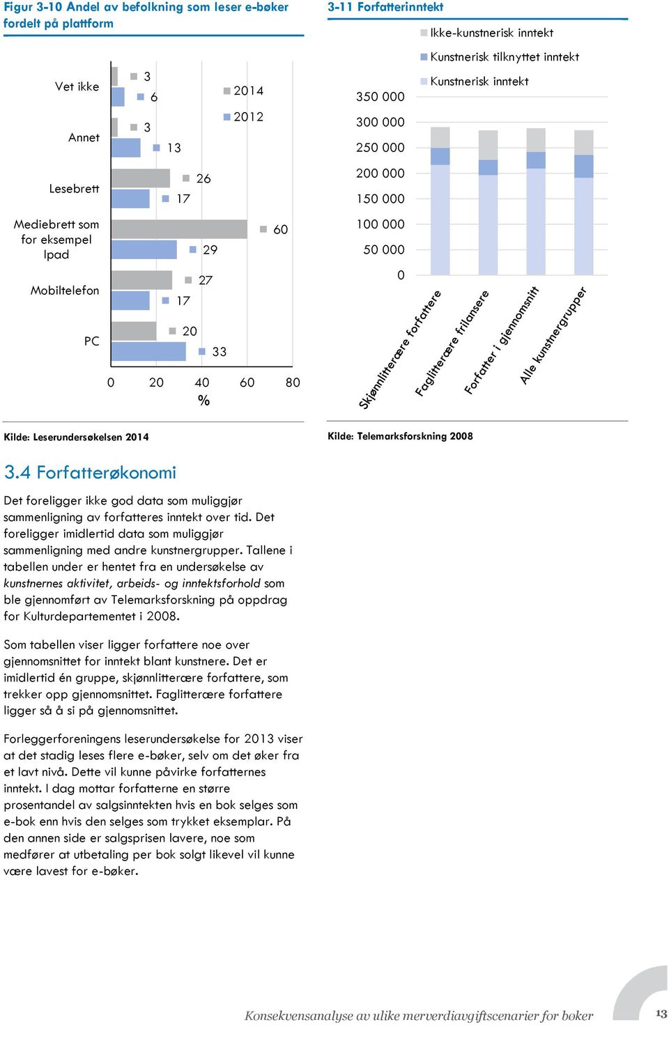 Telemarksforskning 2008 3.4 Forfatterøkonomi Det foreligger ikke god data som muliggjør sammenligning av forfatteres inntekt over tid.