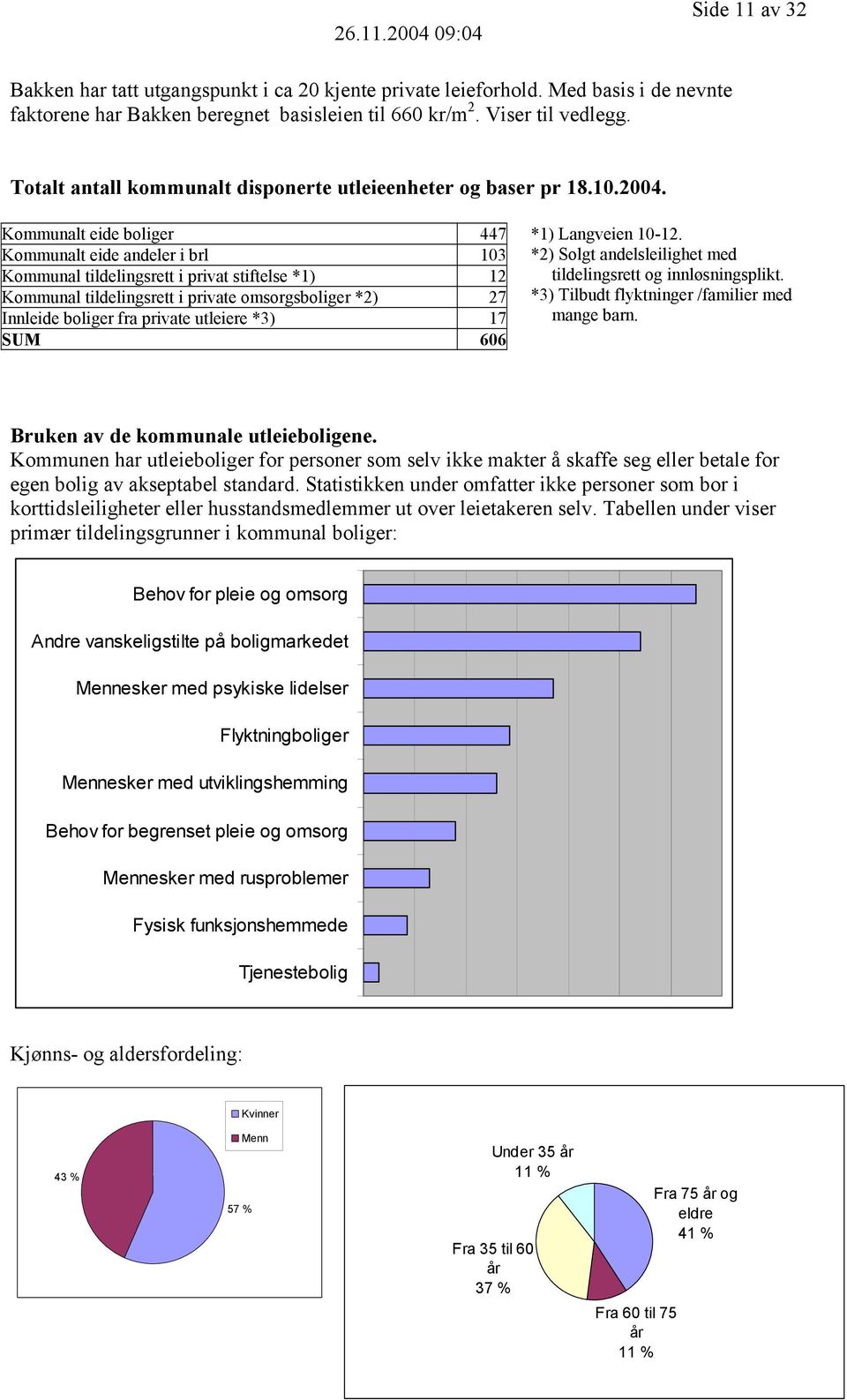 Kommunalt eide boliger 447 Kommunalt eide andeler i brl 103 Kommunal tildelingsrett i privat stiftelse *1) 12 Kommunal tildelingsrett i private omsorgsboliger *2) 27 Innleide boliger fra private