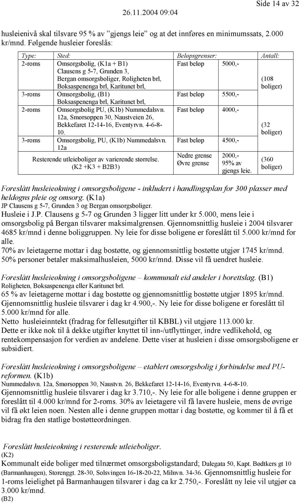 Karitunet brl, (108 boliger) 3-roms Omsorgsbolig, (B1) Fast beløp 5500,- 2-roms 3-roms Boksaspenenga brl, Karitunet brl, Omsorgsbolig PU, (K1b) Nummedalsvn.