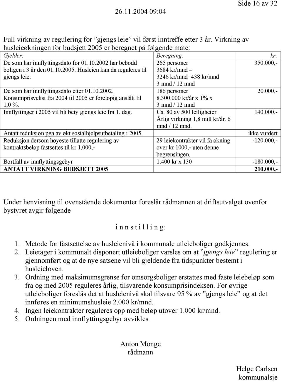 De som har innflyttingsdato etter 01.10.2002. Konsumprisvekst fra 2004 til 2005 er foreløpig anslått til 1,0 %. Innflyttinger i 2005 vil bli bety gjengs leie fra 1. dag.