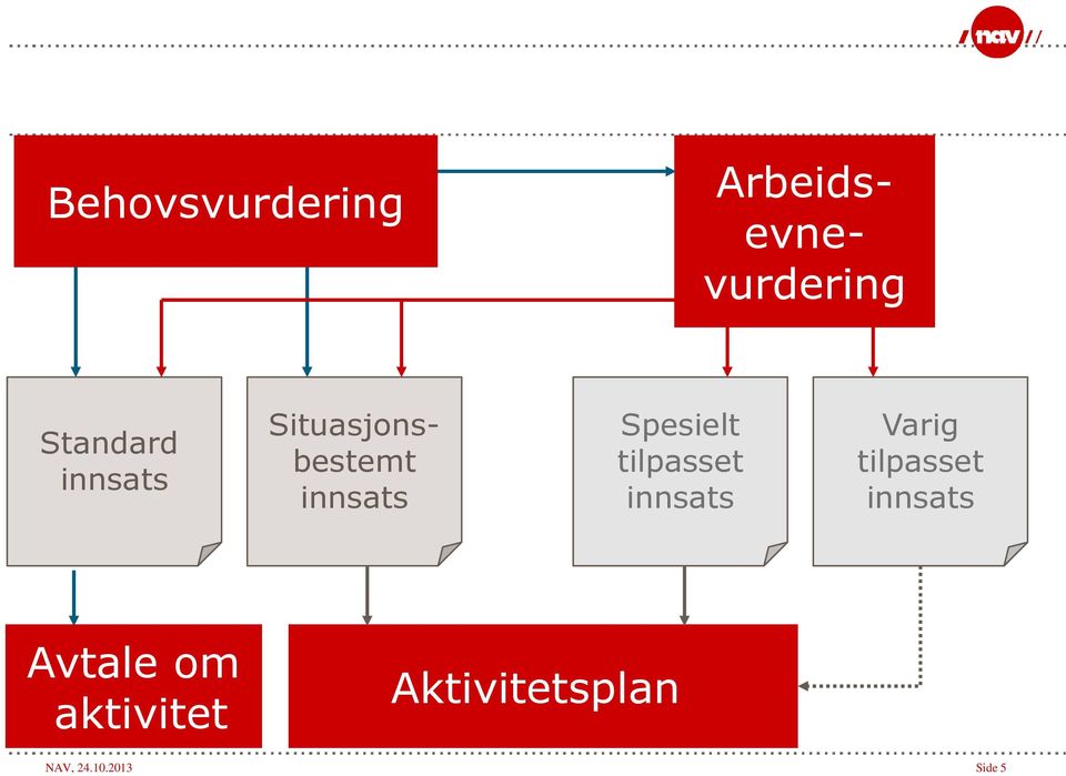 tilpasset innsats Varig tilpasset innsats