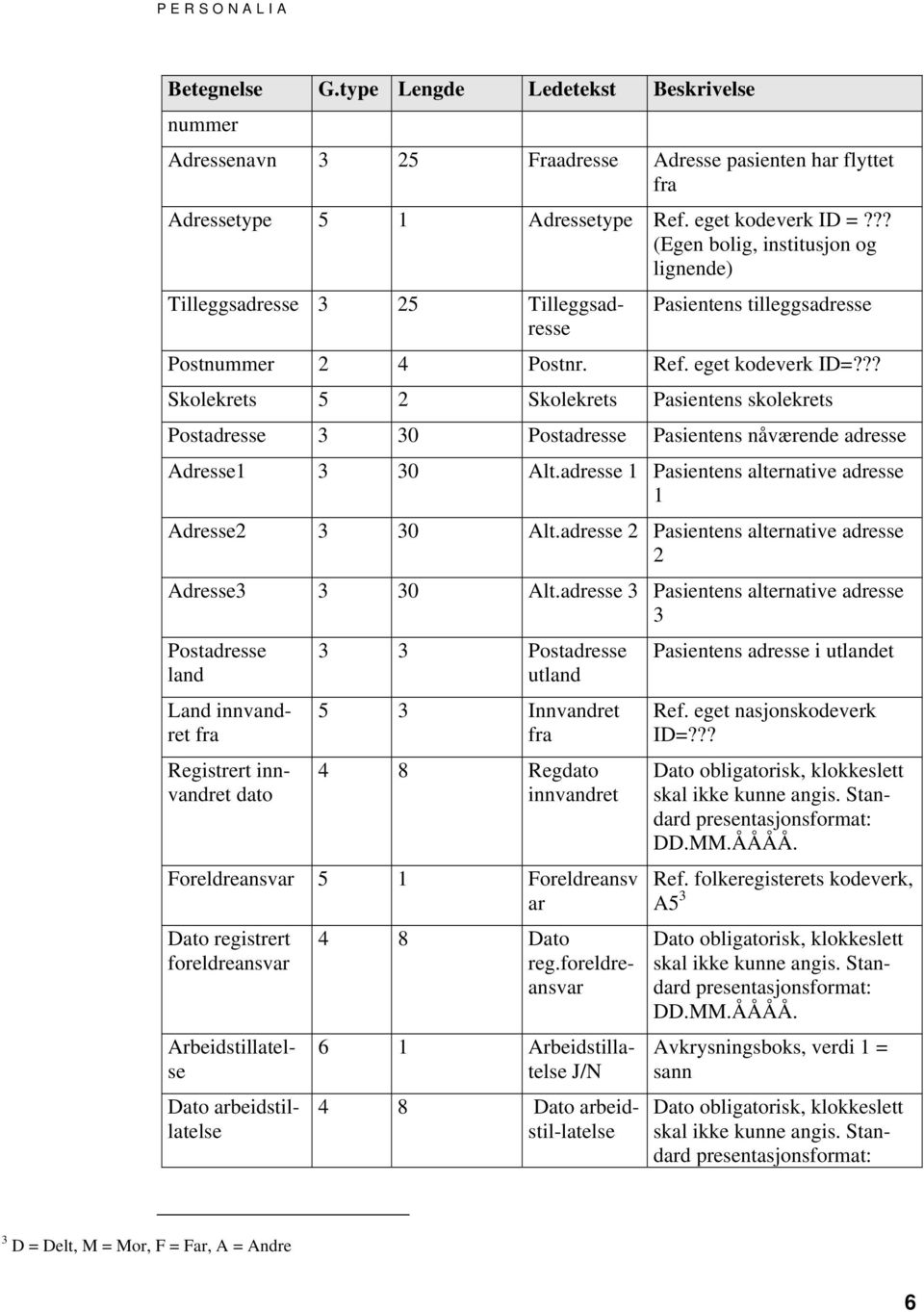 ?? Skolekrets 5 2 Skolekrets Pasientens skolekrets Postadresse 3 30 Postadresse Pasientens nåværende adresse Adresse1 3 30 Alt.adresse 1 Pasientens alternative adresse 1 Adresse2 3 30 Alt.