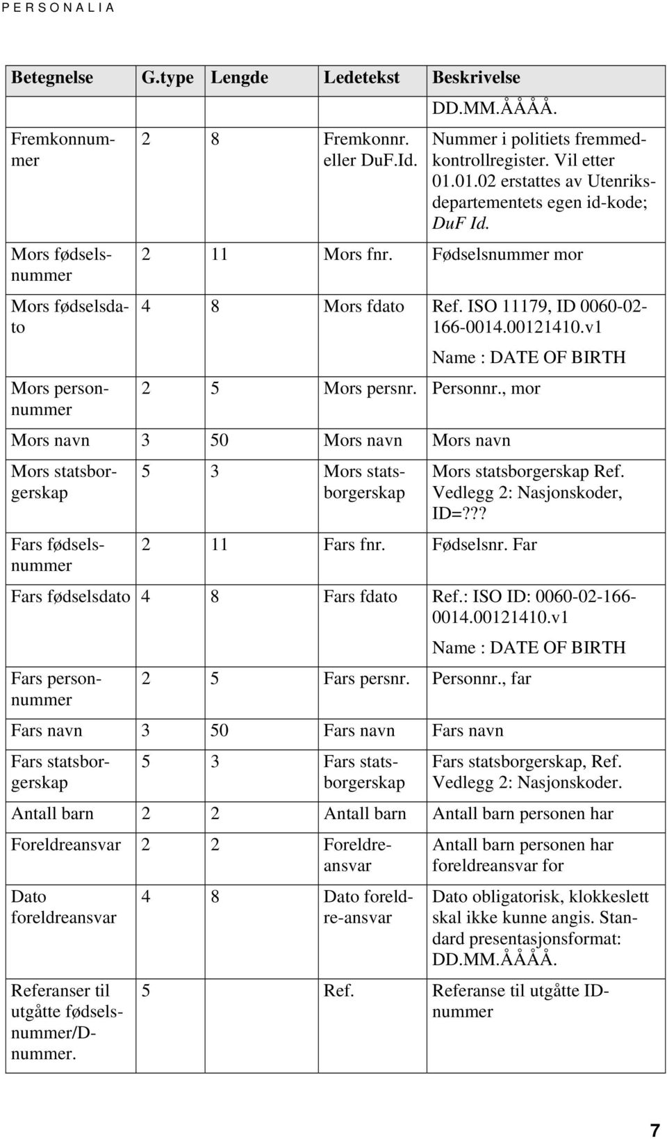 ISO 11179, ID 0060-02- 166-0014.00121410.v1 Name : DATE OF BIRTH 2 5 Mors persnr. Personnr.