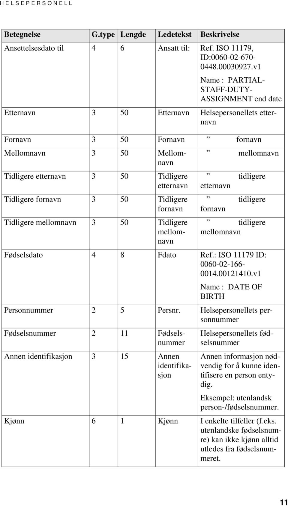 etternavn Tidligere fornavn 3 50 Tidligere fornavn Tidligere mellomnavn 3 50 Tidligere mellomnavn mellomnavn tidligere etternavn tidligere fornavn tidligere mellomnavn Fødselsdato 4 8 Fdato Ref.