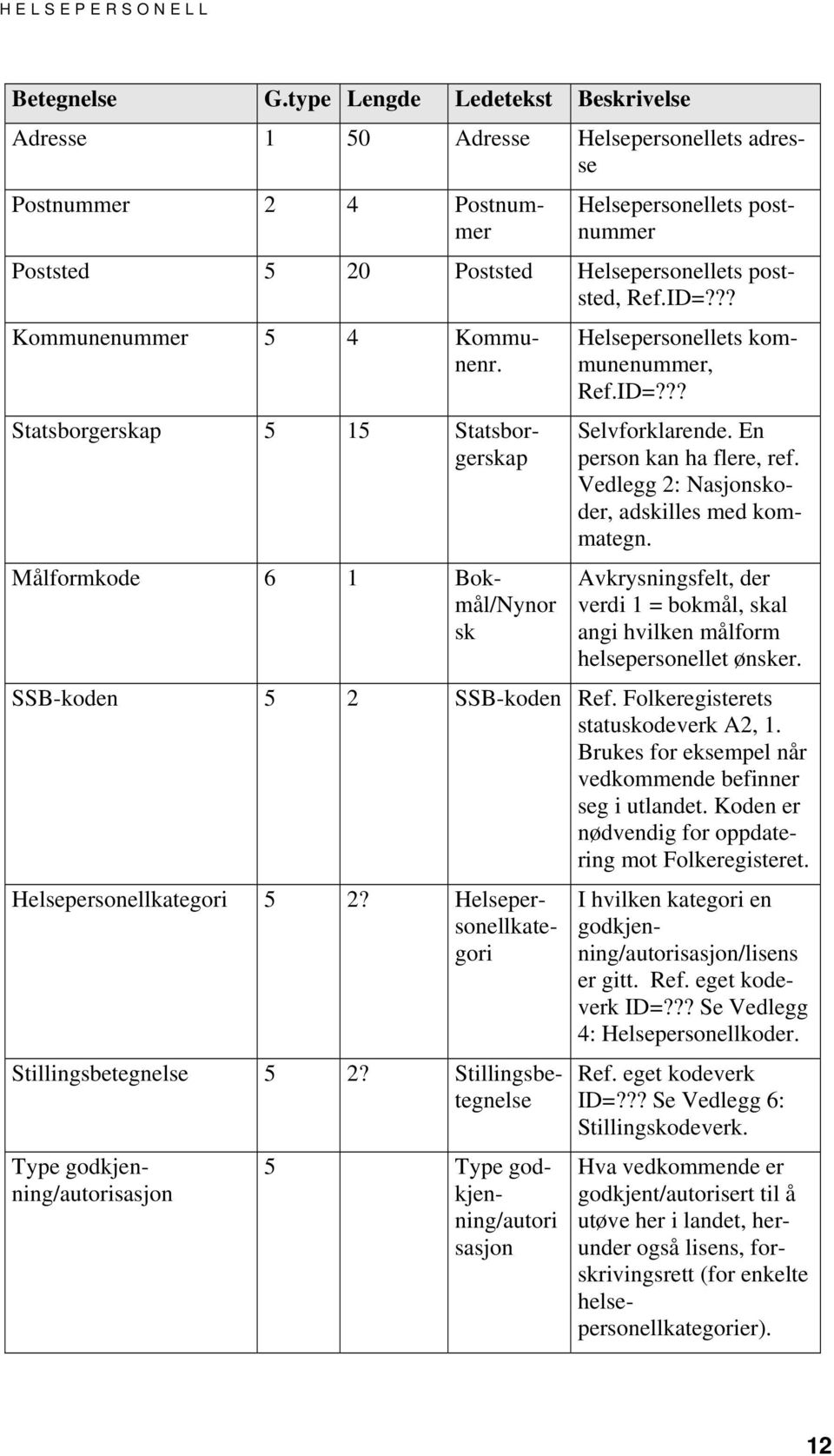 ?? Kommunenummer 5 4 Kommunenr. Statsborgerskap 5 15 Statsborgerskap Målformkode 6 1 Bokmål/Nynor sk Helsepersonellets kommunenummer, Ref.ID=??? Selvforklarende. En person kan ha flere, ref.