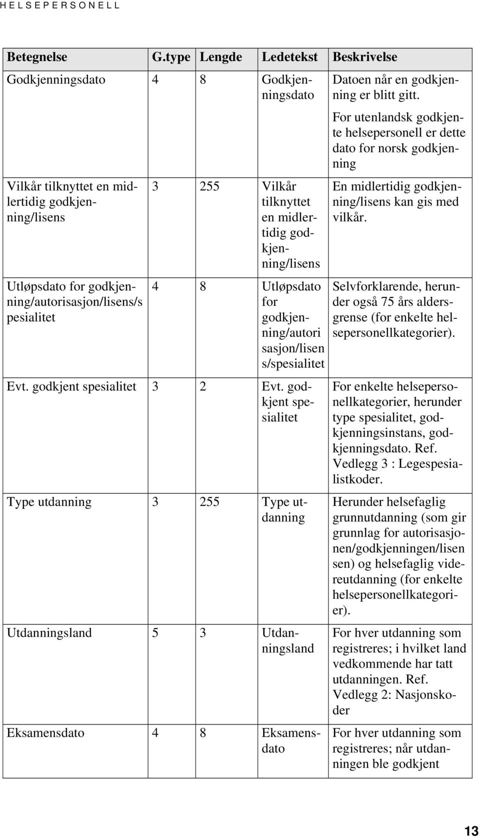 tilknyttet en midlertidig godkjenning/lisens 4 8 Utløpsdato for godkjenning/autori sasjon/lisen s/spesialitet Evt. godkjent spesialitet 3 2 Evt.