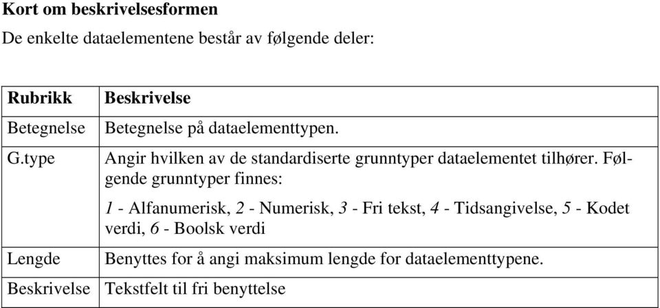 Angir hvilken av de standardiserte grunntyper dataelementet tilhører.