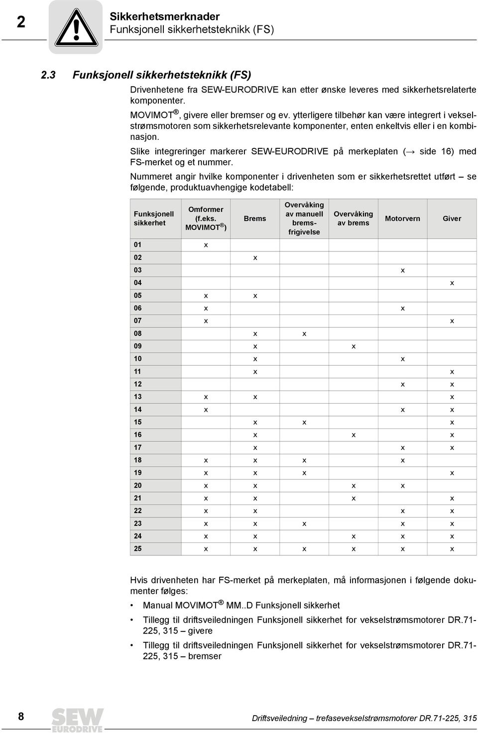 Slike integreringer markerer SEW-EURODRIVE på merkeplaten ( side 16) med FS-merket og et nummer.