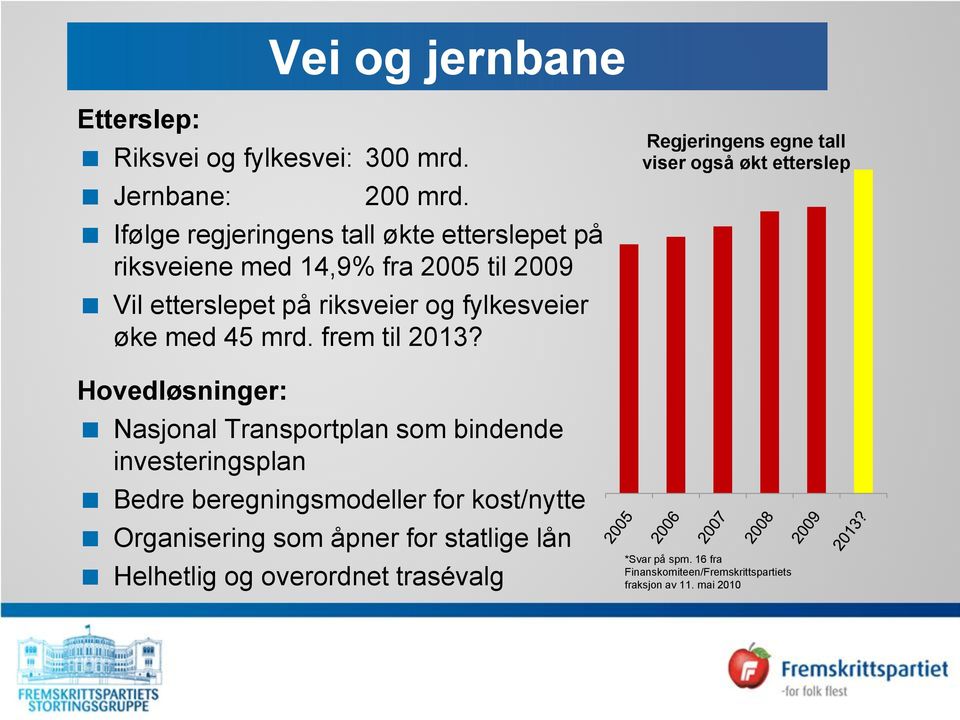 45 mrd. frem til 2013?