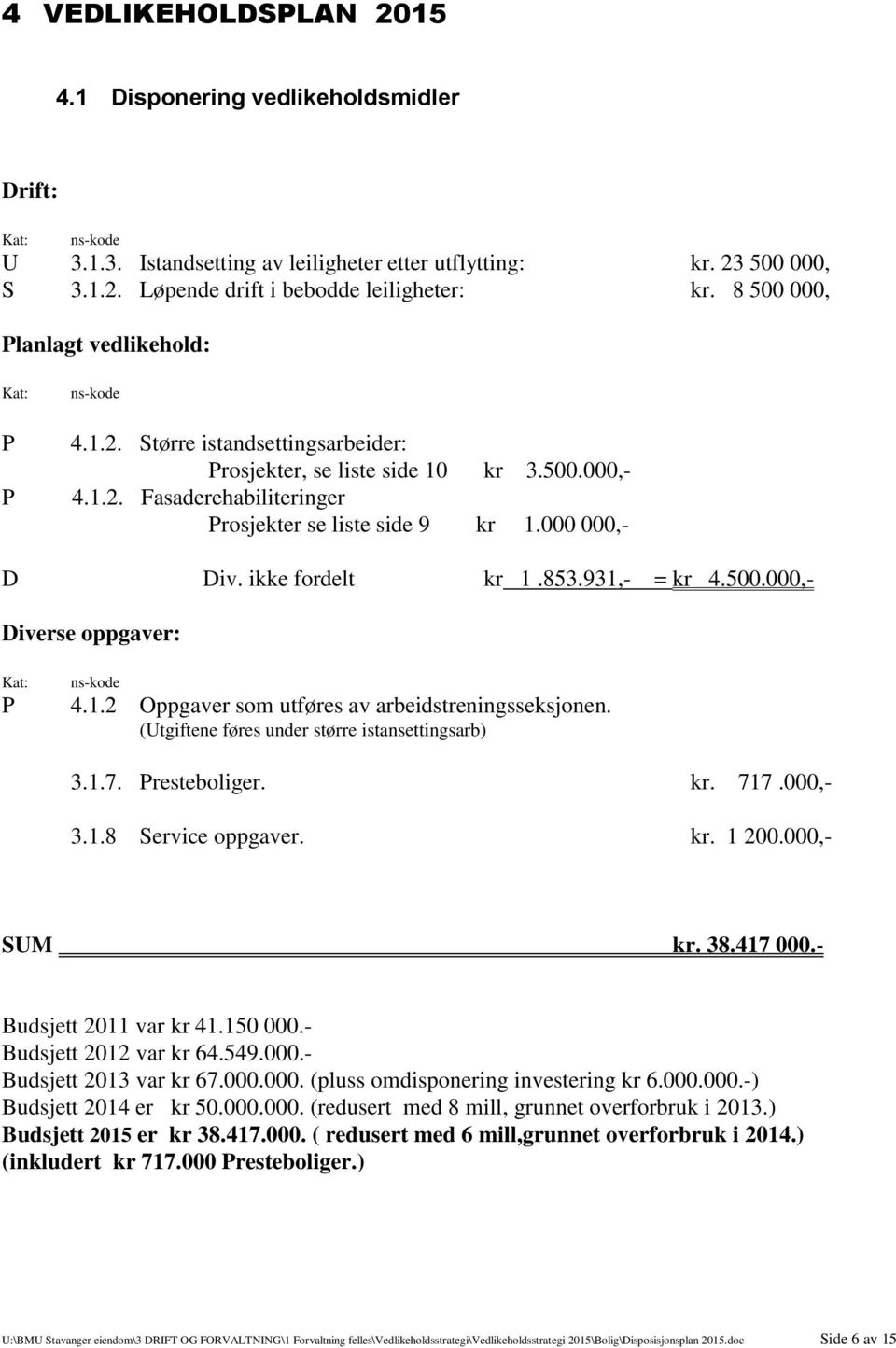 000 000,- D Div. ikke fordelt kr 1.853.931,- = kr 4.500.000,- Diverse oppgaver: Kat: P ns-kode 4.1.2 Oppgaver som utføres av arbeidstreningsseksjonen.