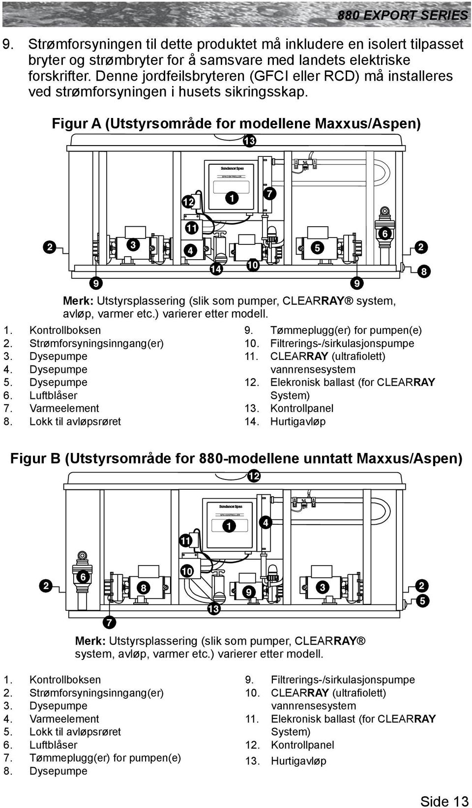 Figur A (Utstyrsområde for modellene Maxxus/Aspen) 13 12 1 7 11 6 2 3 4 5 2 14 10 8 9 9 Merk: Utstyrsplassering (slik som pumper, CLEARRAY system, avløp, varmer etc.) varierer etter modell. 1. Kontrollboksen 2.