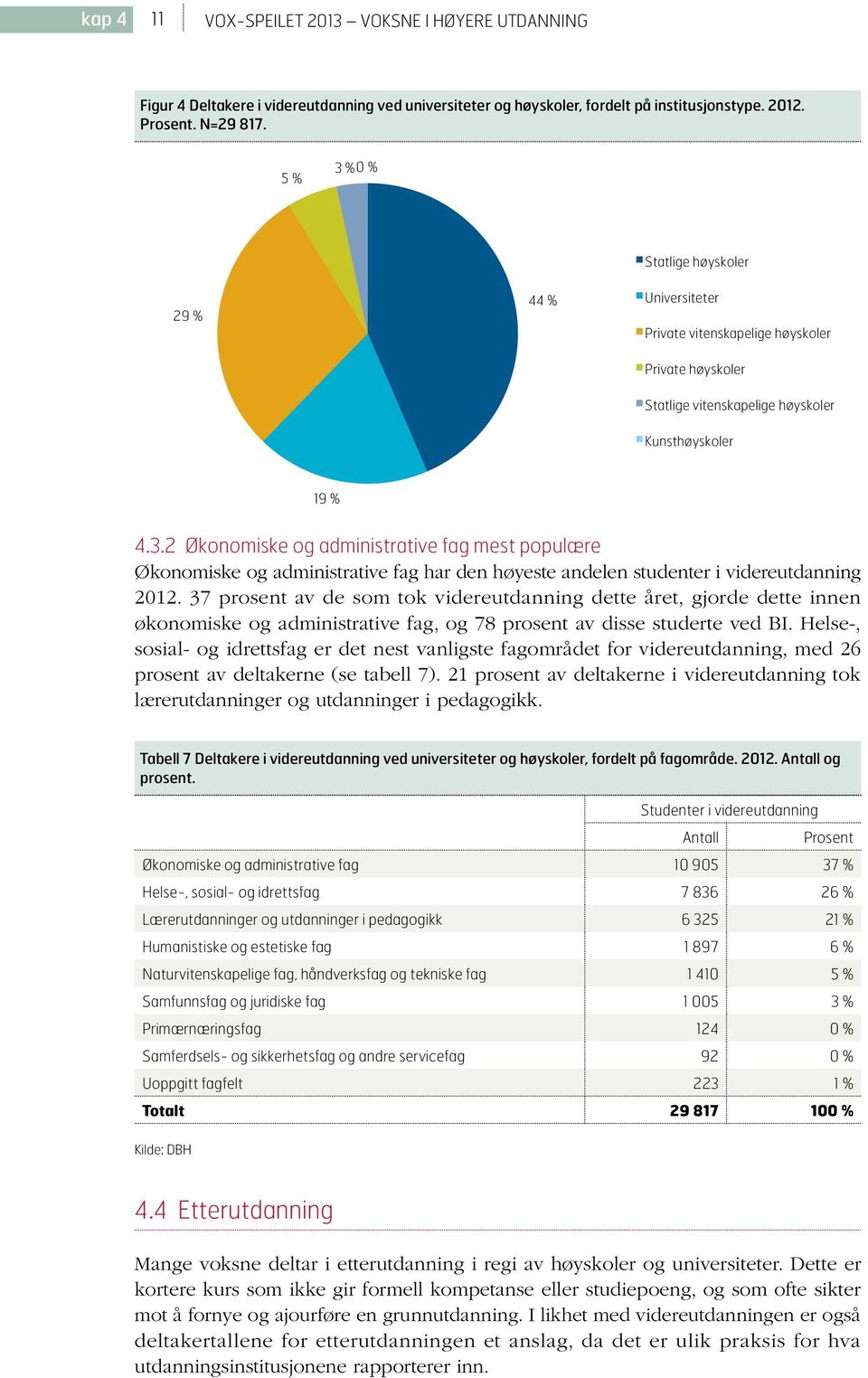 vitenskapelige høyskoler Kunsthøyskoler Private høyskoler 44 % Statlige vitenskapelige høyskoler Kunsthøyskoler 19 % 4.3.