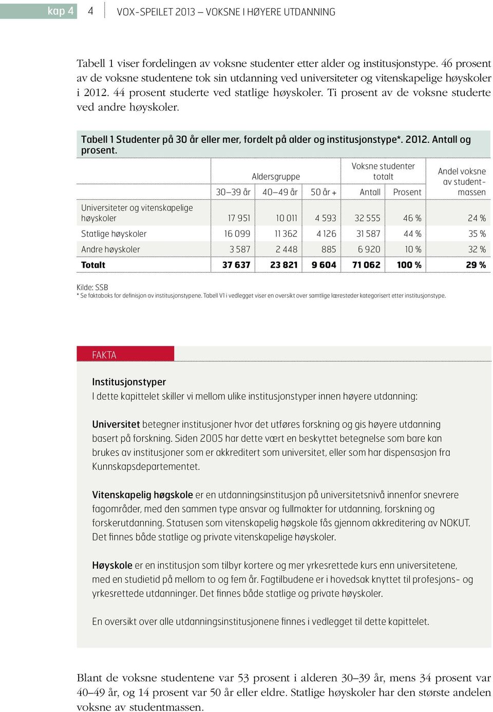 Aldersgruppe Voksne studenter totalt 30 39 år 40 49 år 50 år + Antall Prosent Andel voksne av studentmassen Universiteter og vitenskapelige høyskoler 17 951 10 011 4 593 32 555 46 % 24 % Statlige