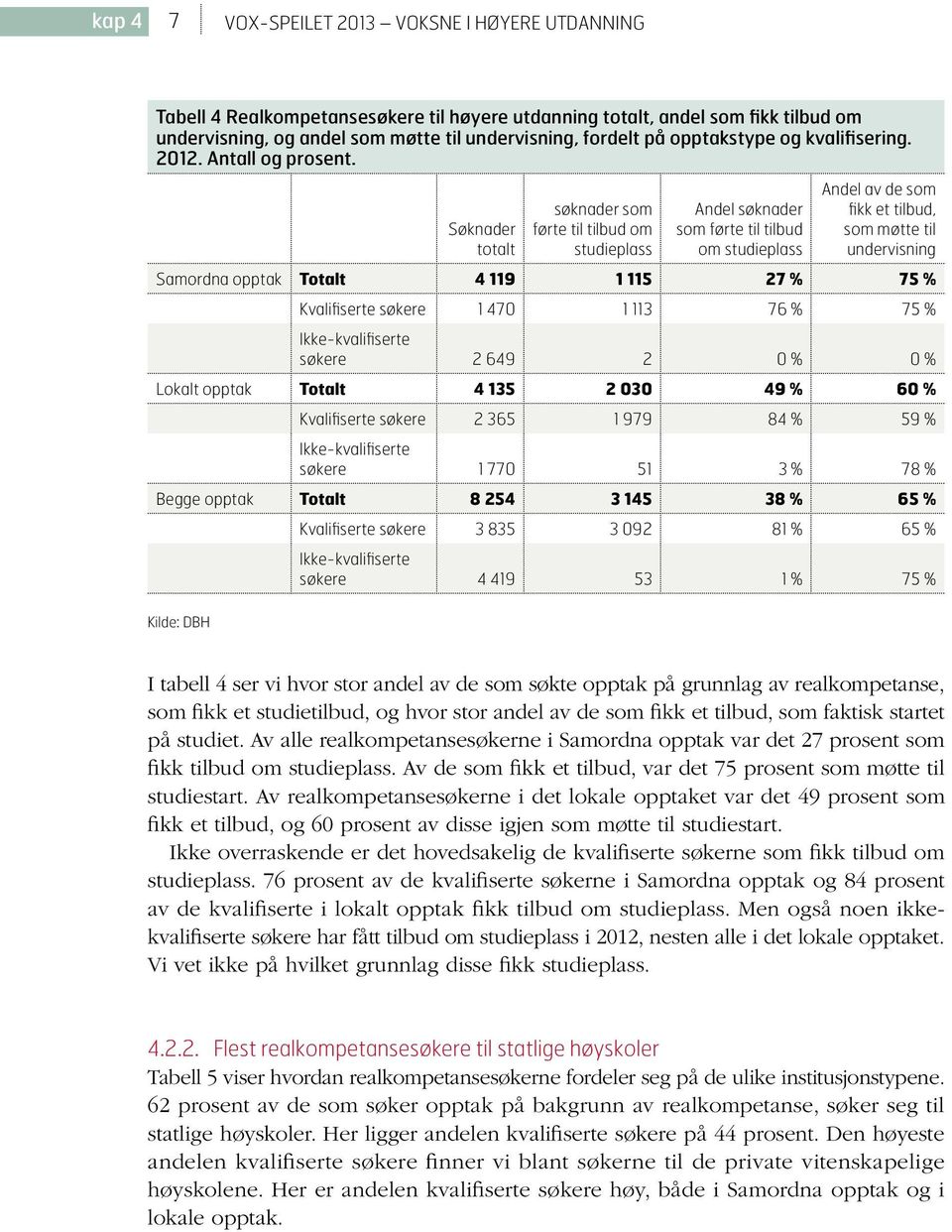 Søknader totalt søknader som førte til tilbud om studieplass Andel søknader som førte til tilbud om studieplass Andel av de som fikk et tilbud, som møtte til undervisning Samordna opptak Totalt 4 119