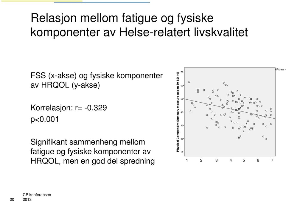 Korrelasjon: r= -0.329 p<0.