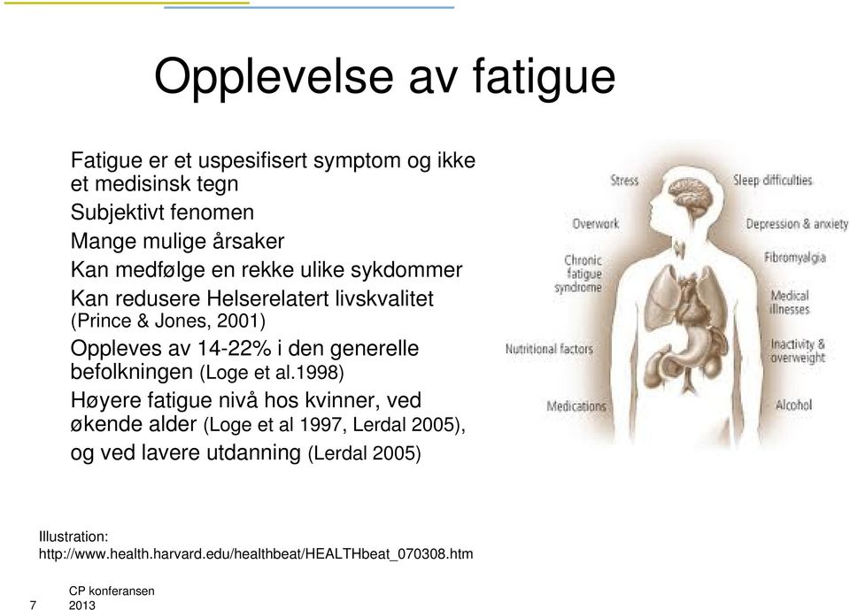 14-22% i den generelle befolkningen (Loge et al.