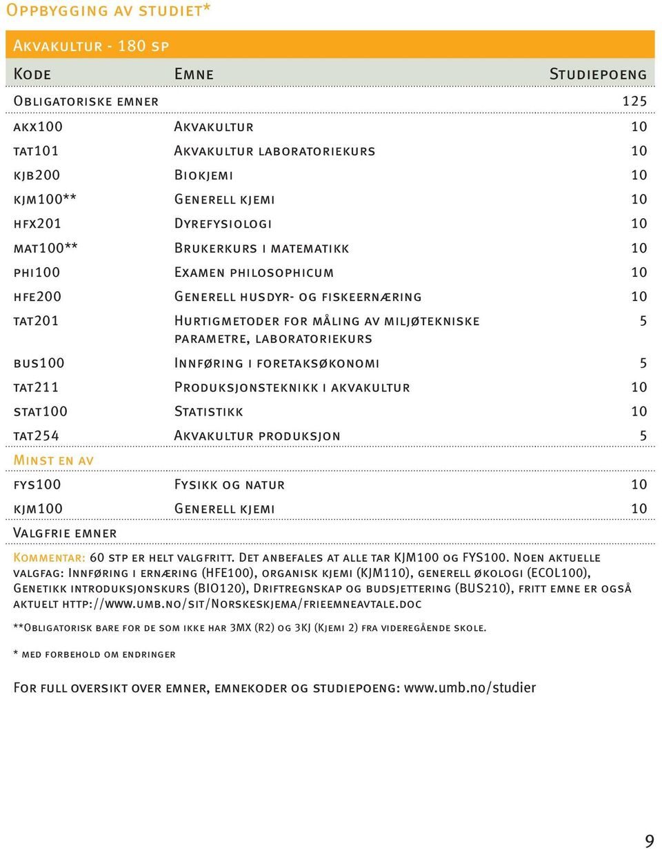 laboratoriekurs bus100 Innføring i foretaksøkonomi 5 tat211 Produksjonsteknikk i akvakultur 10 stat100 Statistikk 10 tat254 Akvakultur produksjon 5 Minst en av fys100 Fysikk og natur 10 kjm100