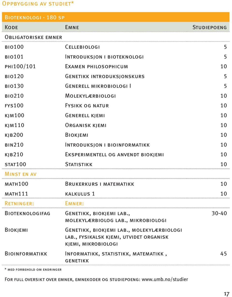 bioinformatikk 10 kjb210 Eksperimentell og anvendt biokjemi 10 stat100 Statistikk 10 Minst en av math100 Brukerkurs i matematikk 10 math111 kalkulus 1 10 Retninger: Emner: Bioteknologifag Genetikk,