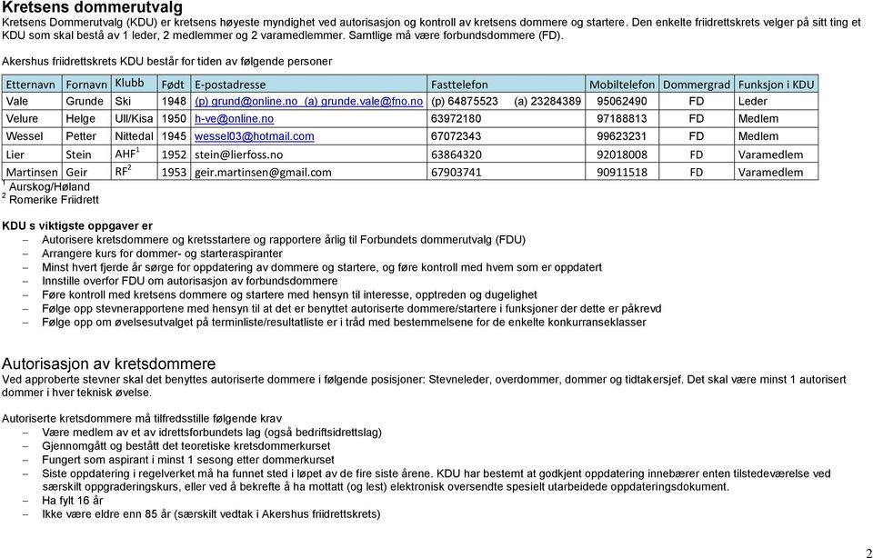 Akershus friidrettskrets KDU består for tiden av følgende personer Etternavn Fornavn Klubb Født E-postadresse Fasttelefon Mobiltelefon Dommergrad Funksjon i KDU Vale Grunde Ski 1948 (p) grund@online.