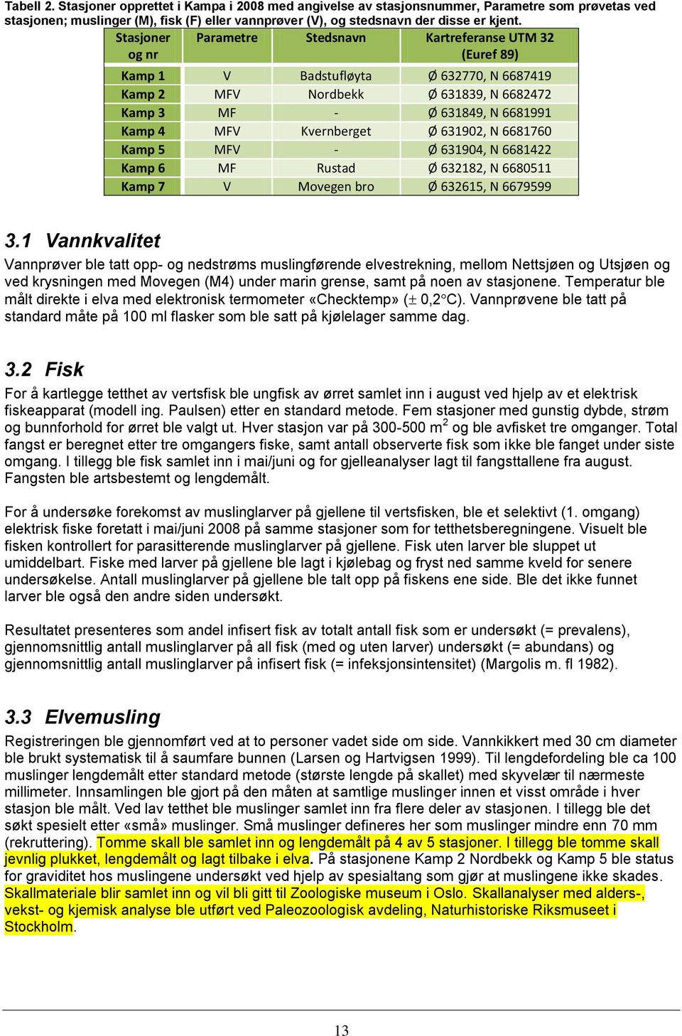 Kvernberget Ø 631902, N 6681760 Kamp 5 MFV - Ø 631904, N 6681422 Kamp 6 MF Rustad Ø 632182, N 6680511 Kamp 7 V Movegen bro Ø 632615, N 6679599 3.