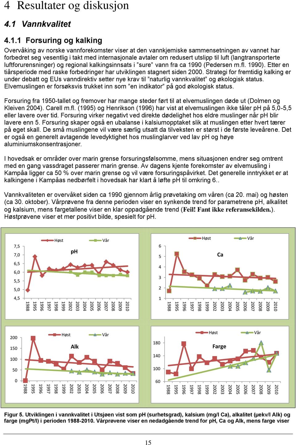 1 Forsuring og kalking Overvåking av norske vannforekomster viser at den vannkjemiske sammensetningen av vannet har forbedret seg vesentlig i takt med internasjonale avtaler om redusert utslipp til