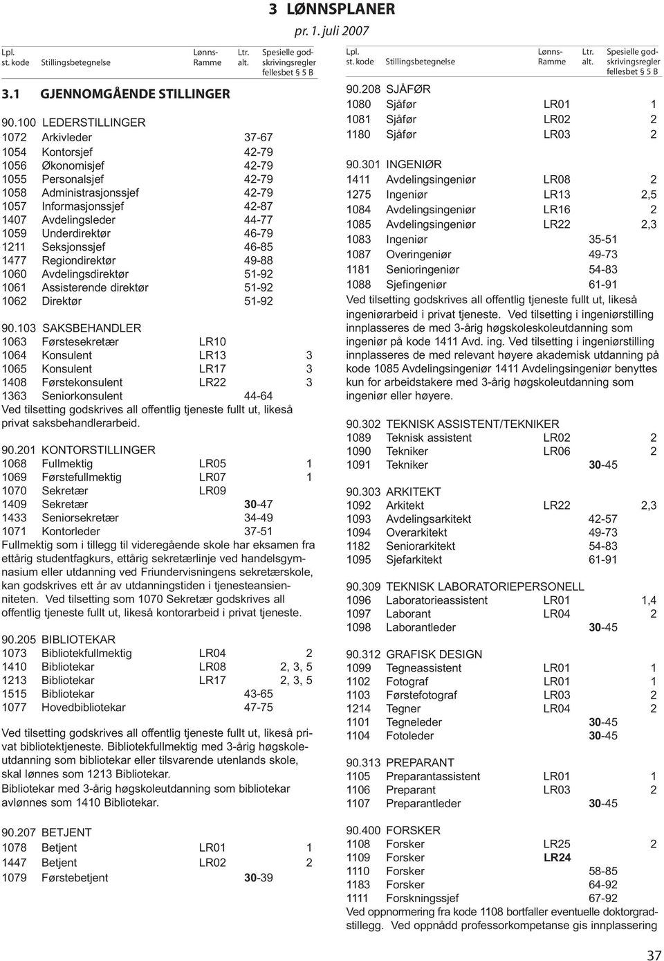 1059 Underdirektør 46-79 1211 Seksjonssjef 46-85 1477 Regiondirektør 49-88 1060 Avdelingsdirektør 51-92 1061 Assisterende direktør 51-92 1062 Direktør 51-92 90.